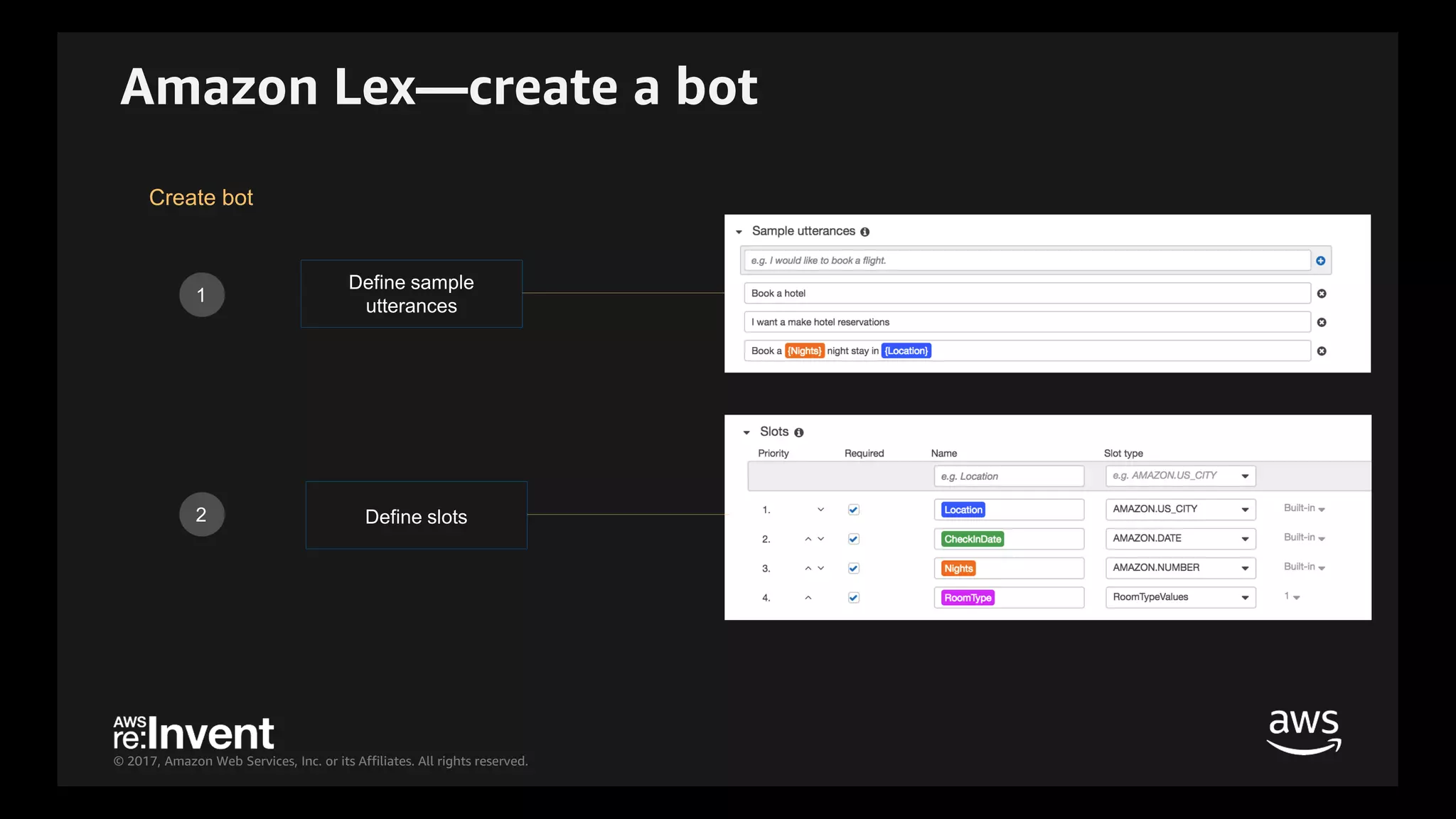 © 2017, Amazon Web Services, Inc. or its Affiliates. All rights reserved.
Amazon Lex—create a bot
1
2
Define sample
utterances
Define slots
Create bot
 