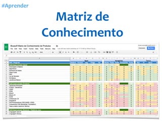Matriz	de	
Conhecimento
#Aprender
 
