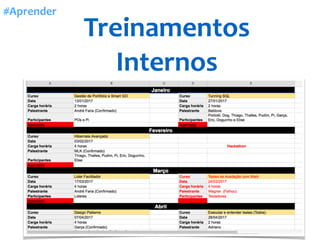 Treinamentos	
Internos
#Aprender
 
