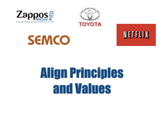 Align Principles
and Values
 