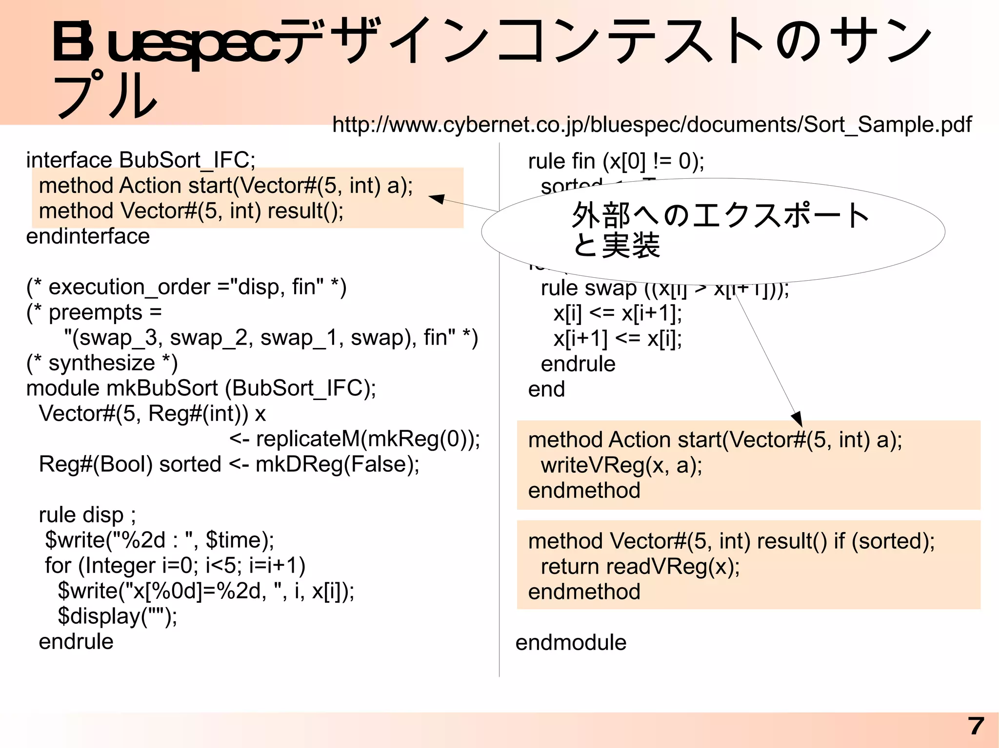 なぜ、 Bluespec?? 生産性 速度 合成可能 教育コスト Bluespec ◎ ◎ ○ ？？ C/C++/SystemC ○ ○ × ○ Verilog HDL △ ×/◎ ○ △ 