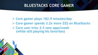 BLUESTACKS CORE GAMER
 Core gamer plays 182.9 minutes/day
 Core gamer spends 3.2x more $$$ on BlueStacks
 Core user tries 2-3 new apps/week
(while still playing his favorites)
 
