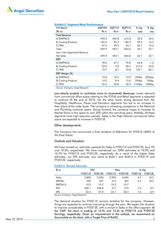 Blue Star I 4QFY2010 Result Update



               Exhibit 2: Segment Wise Performance
                Y/E March                               4QFY09     3QFY10      4QFY10       % chg     % chg
                (Rs cr)                                   Rs cr      Rs cr       Rs cr        qoq       yoy
                Total Revenue
                A) EMPPACS                                492.2      462.8       613.0       32.5      24.5
                B) Cooling Products                       160.4       95.4       186.9       95.9      16.5
                C) PEIS                                    47.3       34.9        54.7       56.7      15.6
                Total                                     699.9      593.1       854.6       44.1      22.1
                Less: Inter-Segmental Revenue                 -          -           -
                Net Sales                                 699.9      593.1       854.6       44.1      22.1
                EBIT
                A) EMPPACS                                 78.0       47.7        79.0      65.8        1.3
                B) Cooling Products                        23.0        9.0        28.7     219.5       25.0
                C) PEIS                                    10.7        8.7        19.8     129.1       85.1
                EBIT Margin (%)
                A) EMPPACS                                 15.8       10.3        12.9     259bp    (296)bp
                B) Cooling Products                        14.3        9.4        15.4     594bp     105bp
                C) PEIS                                    22.6       24.8        36.2    1145bp    1360bp
                Source: Company, Angel Research

               Low-velocity projects to contribute more to incremental Revenues: Lower demand
               from commercial office space catering to the IT/ITeS and Retail segments is expected
               to continue till the end of 2010. On the other hand, strong demand from the
               Hospitality, Healthcare, Power and Education segments has led to an increase in
               their share of the order book. The company is witnessing acceptance in the Electrical
               and Plumbing contracts space. Going forward, the company hopes to increase its
               Market Share in this space to over 20% within the next three years. Notably, all these
               segments have high execution periods. Sales in the High-Velocity commercial office
               space are expected to increase in FY2012E.

               Other developments

               The Company has announced a final dividend of Rs8/share for FY2010 (400% of
               the Face Value).

               Outlook and Valuation
               We have revised our estimates upwards for Sales in FY2011E and FY2012E, by 6.7%
               and 10.3%, respectively. We have maintained our OPM estimates at 10.5% and
               10.7% for FY2011E and FY2012E, respectively. As a result of the higher Sales
               estimates, our EPS estimates now stand at Rs24.1 and Rs30.3 in FY2011E and
               FY2012E, respectively.

               Exhibit 3: Revised Estimates
                Rs cr                             Old                  New                    % chg
                                        FY2011E     FY2012E     FY2011E      FY2012E     FY2011E    FY2012E
                Sales                      2,805        3,350      2,994       3,696         6.7       10.3
                EBITDA                       295          357        314         395         6.2       10.5
                EBITDA %                    10.5         10.7       10.5        10.7
                PAT                        202.1        250.8        217         273         7.2        8.9
                EPS                          22.5        27.9       24.1        30.3         7.2        8.9
               Source: Company, Angel Research

               The demand situation for FY2011E remains tentative for the company. However,
               things are expected to continue improving through the year. We expect the situation
               to improve considerably in FY2012E, with a revival in Sales in the office segment. At
               the CMP, the stock is trading at 15.9x and 12.6x its FY2011E and FY2012E
               Earnings, respectively. Given an improvement in the outlook, we recommend an
               Accumulate on the stock, with a Target Price of Rs425.
May 19, 2010                                                                                      3
 