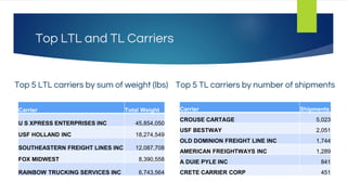 Tl Carrier Example BlueStar Office Supply Company Study Case | PPTX