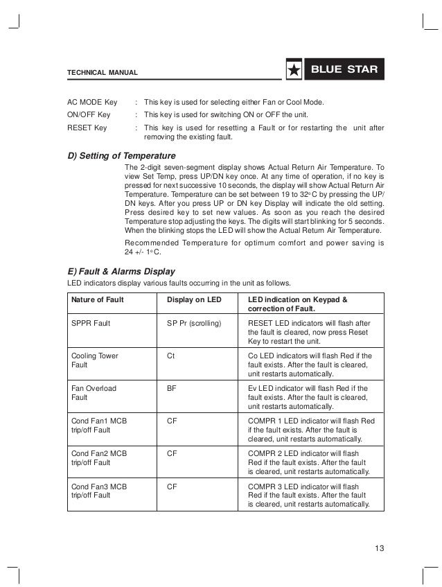 Blue star package units