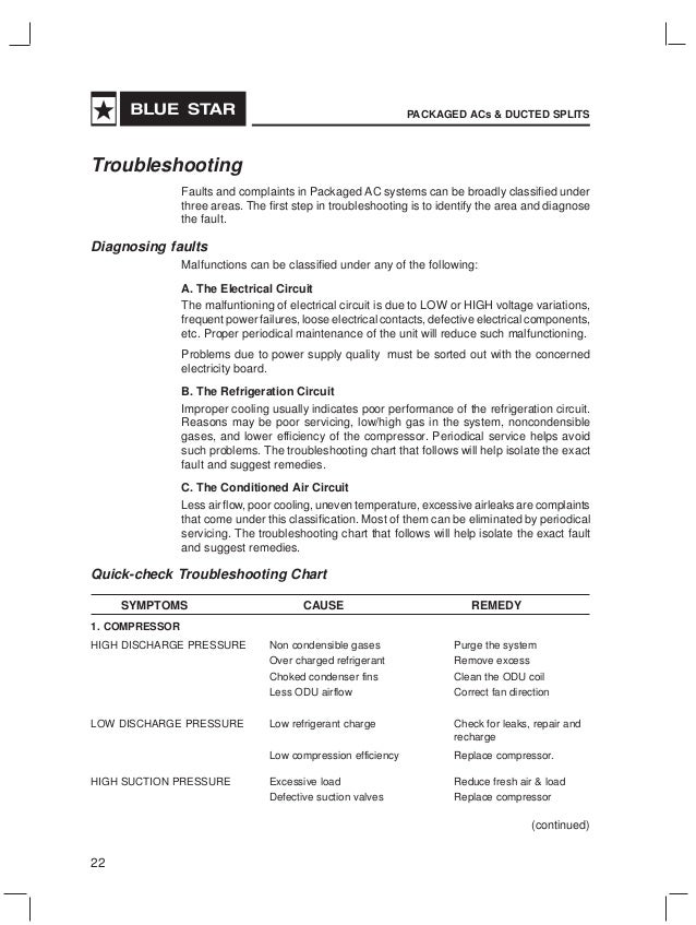 blue star package units air conditioning troubleshooting chart