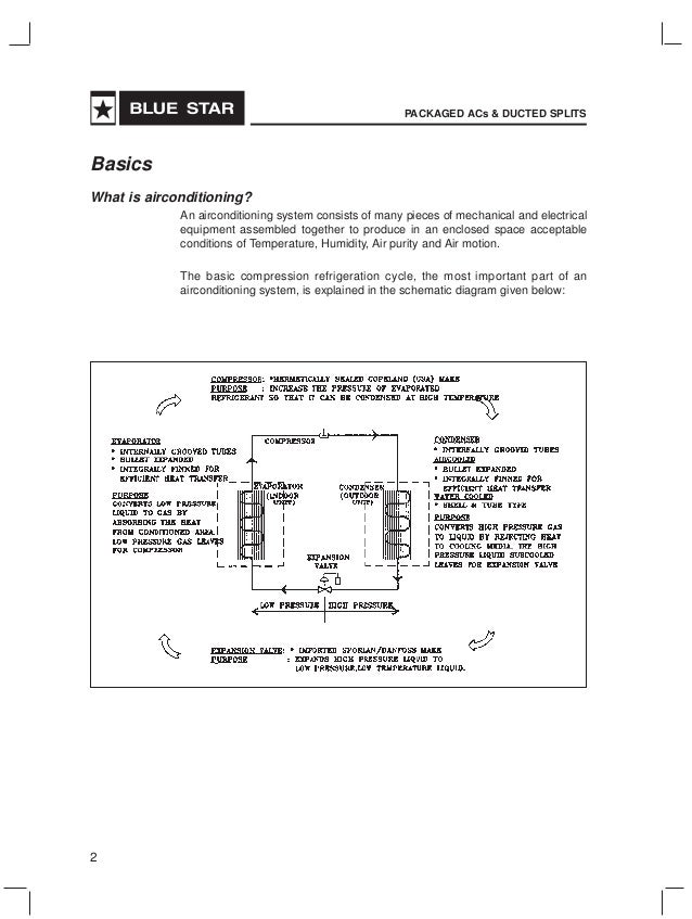 York Package Units Wiring Diagrams