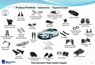 15
201402 v3.1 mold
Holder,
Hood Stay
Rear Door
Box Cover
Panel Sub Assy
Instr Cluster
Finisher
Garnish Sub Assy Instr
Cluster Finisher Lower
Centre
Quarter Panel
Mudguard
+ Product Portfolio - Automotive - Toyota Corolla
Control
Pillar Lower
Front Side
Panel
Reclining
Adjuster
Release Handle
Door Console
Front Sear
Hinge Lower
Cover Front Floor
Cup HolderFront Seat Cushion
Inner Shield
Grip Assy
Control Armrest
Hinge
Rear Door Trim
Lower
Front Seat Cushion
Shield Base
Seat Track Bracket
Inner Cover
Front Fender
Mudguard
Instrument Panel
Under Cover LH
Console
Box Insert
Instrument Panel
Under Cover RHFront Door
Armrest Insert
Grill
Front Seat Cushion
Edge Protector
 