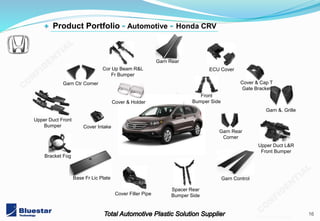 16
201402 v3.1 mold
+ Product Portfolio - Automotive - Honda CRV
Base Fr Lic Plate
Spacer Rear
Bumper SideCover Filler Pipe
Cor Up Beam R&L
Fr Bumper
Bracket Fog
ECU Cover
Upper Duct L&R
Front Bumper
Cover & Holder
Garn &. Grille
Front
Bumper Side
Upper Duct Front
Bumper Cover Intake
Cover & Cap T
Gate Bracket
Garn Rear
Garn Control
Garn Rear
Corner
Garn Ctr Corner
 