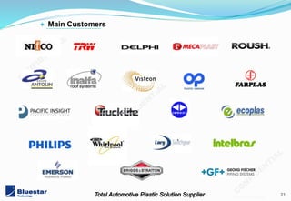 21
201402 v3.1 mold
+ Main Customers
 