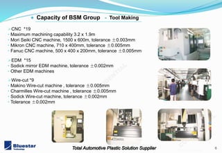 6
201402 v3.1 mold
CNC *19
• Maximum machining capability 3.2 x 1.9m
• Mori Seiki CNC machine, 1500 x 600m, tolerance ±0.003mm
• Mikron CNC machine, 710 x 400mm, tolerance ±0.005mm
• Fanuc CNC machine, 500 x 400 x 200mm, tolerance ±0.005mm
EDM *15
• Sodick mirror EDM machine, tolerance ±0.002mm
• Other EDM machines
Wire-cut *9
• Makino Wire-cut machine , tolerance ±0.005mm
• Charmilles Wire-cut machine , tolerance ±0.005mm
• Sodick Wire-cut machine, tolerance ±0.002mm
• Tolerance ±0.002mm
+ Capacity of BSM Group - Tool Making
 