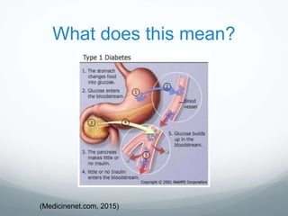 What does this mean?
(Medicinenet.com, 2015)
 