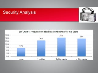 Security Analysis
 
