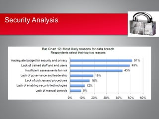 Security Analysis
 