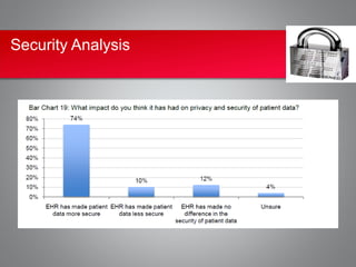 Security Analysis
 