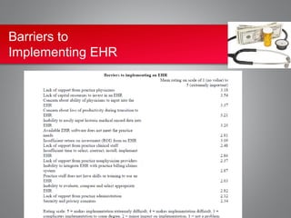 Barriers to
Implementing EHR
 