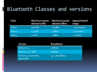Bluetooth Classes and versions
