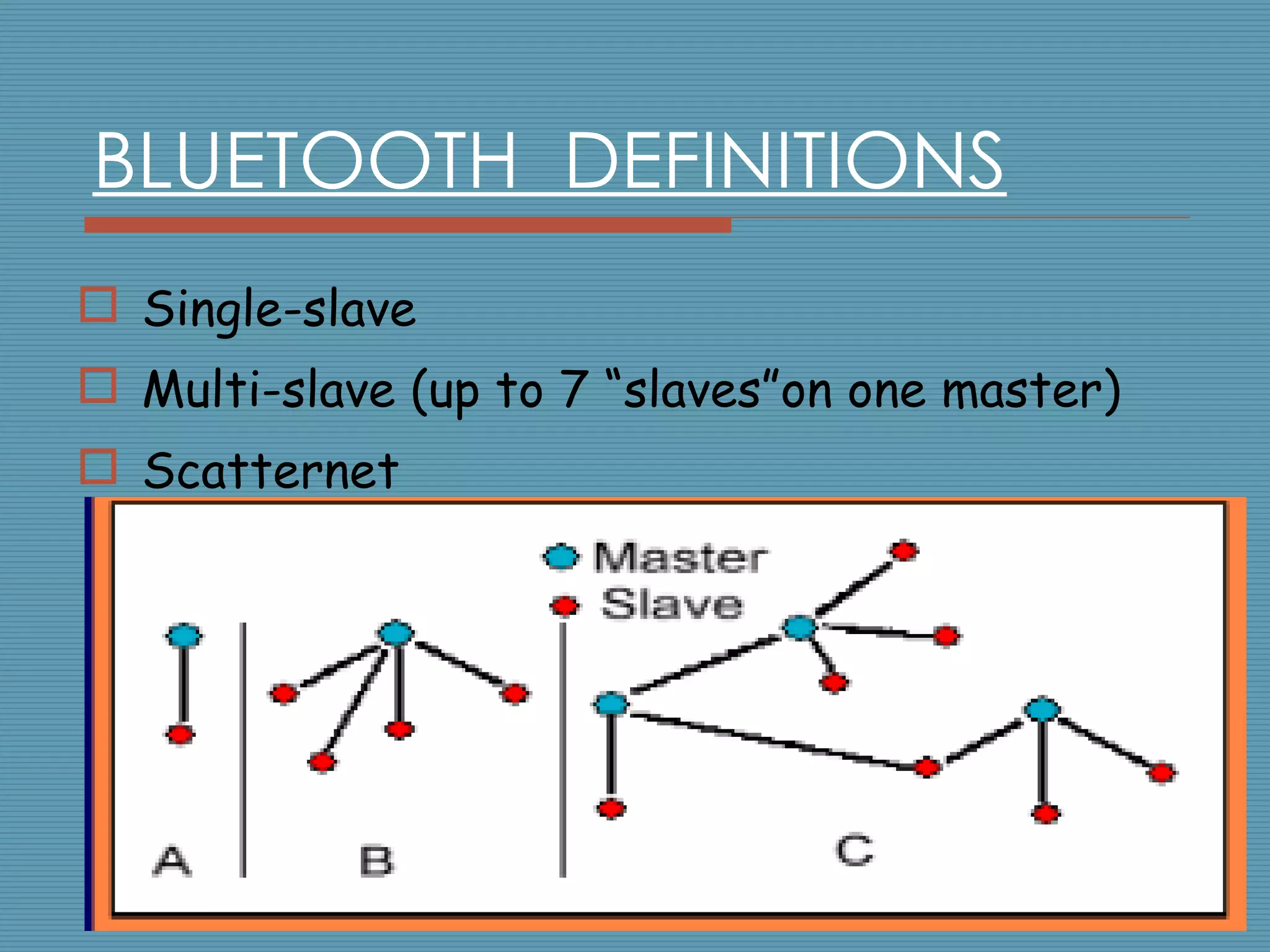 BLUETOOTH  DEFINITIONS Single-slave Multi-slave (up to 7 “slaves”on one master) Scatternet 