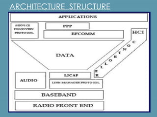 ARCHITECTURE  STRUCTURE 