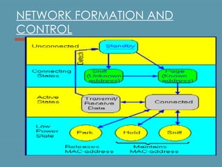 NETWORK FORMATION AND CONTROL 