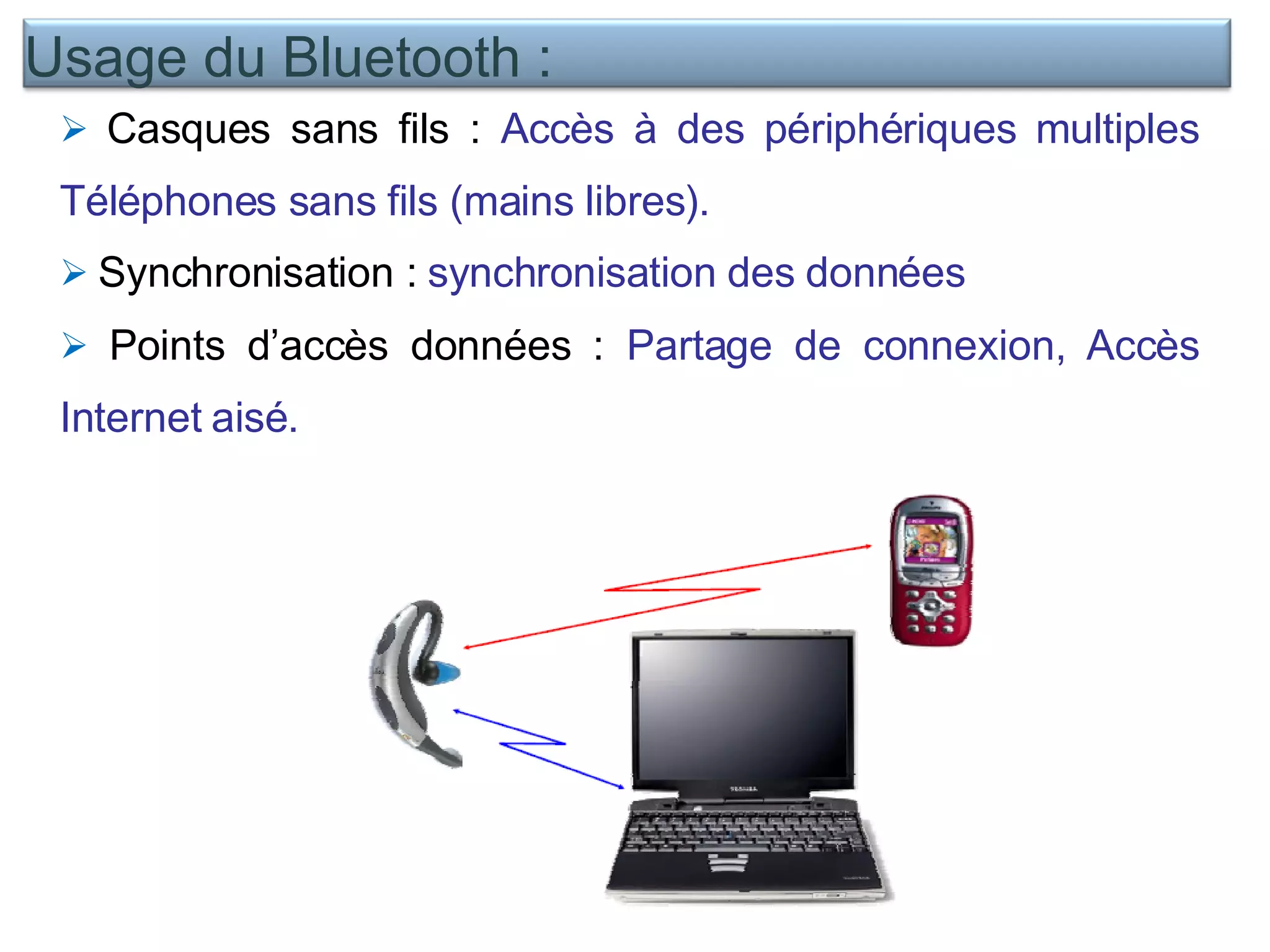 Casques sans fils :  Accès à des périphériques multiples Téléphones sans fils (mains libres). Synchronisation :  synchronisation des données   Points d’accès données :  Partage de connexion, Accès Internet aisé.  Usage du Bluetooth : 