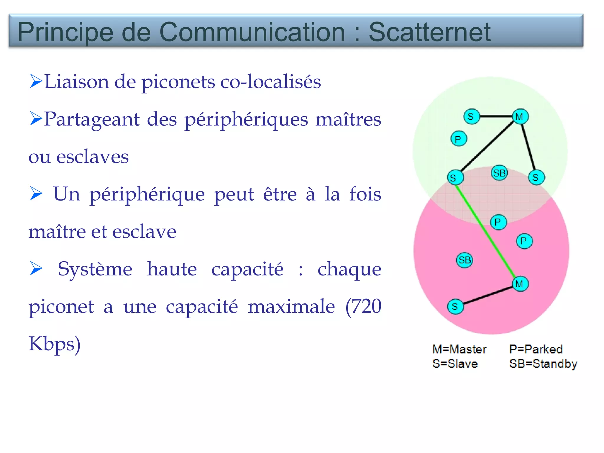 Liaison de piconets co-localisés Partageant des périphériques maîtres ou esclaves Un périphérique peut être à la fois maître et esclave Système haute capacité : chaque piconet a une capacité maximale (720 Kbps)  Principe de Communication : Scatternet  