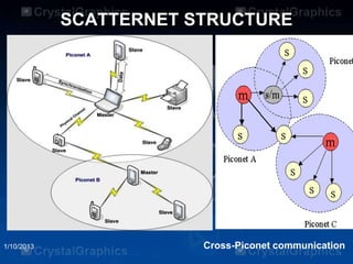 SCATTERNET STRUCTURE




1/10/2013               Cross-Piconet communication
 