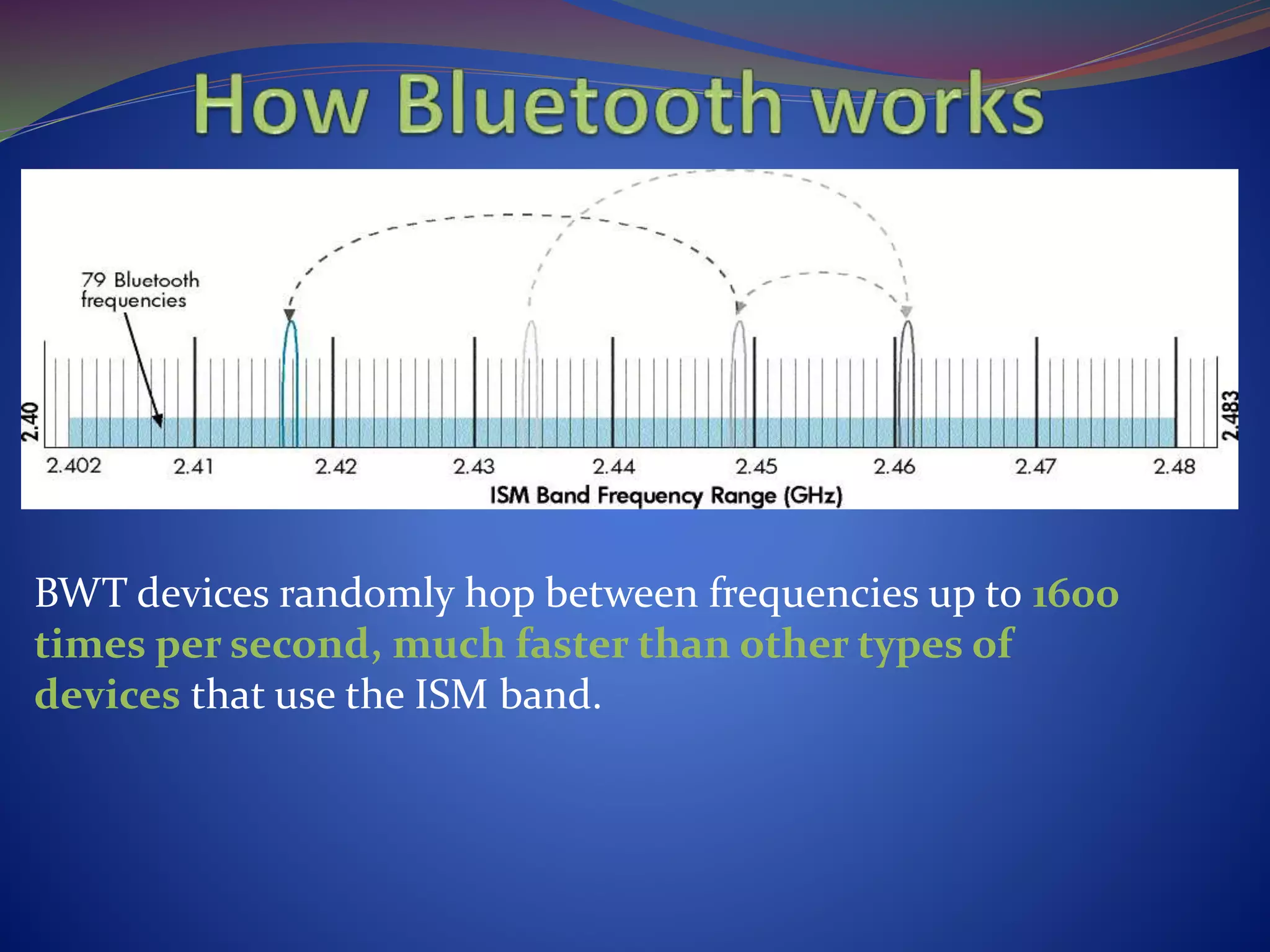 BWT devices randomly hop between frequencies up to 1600
times per second, much faster than other types of
devices that use the ISM band.
 