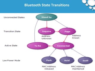 Bluetooth State Transitions 
 