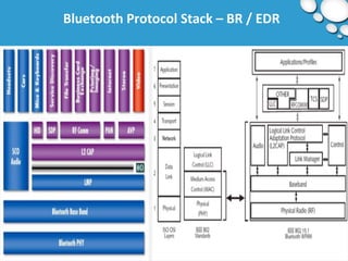 Bluetooth Protocol Stack – BR / EDR 
 