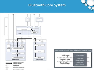 Bluetooth Core System 
 