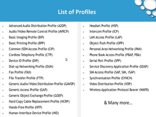 List of Profiles 
 