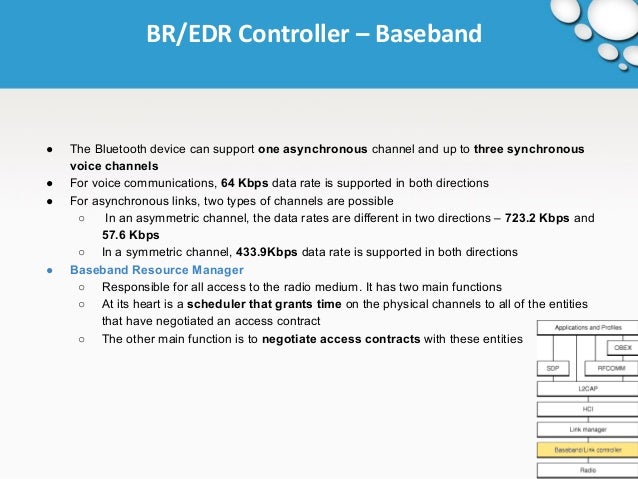 Bluetooth sco slots