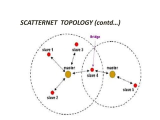 SCATTERNET TOPOLOGY (contd…) 
 
