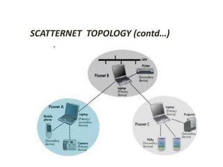 SCATTERNET TOPOLOGY (contd…) 
 