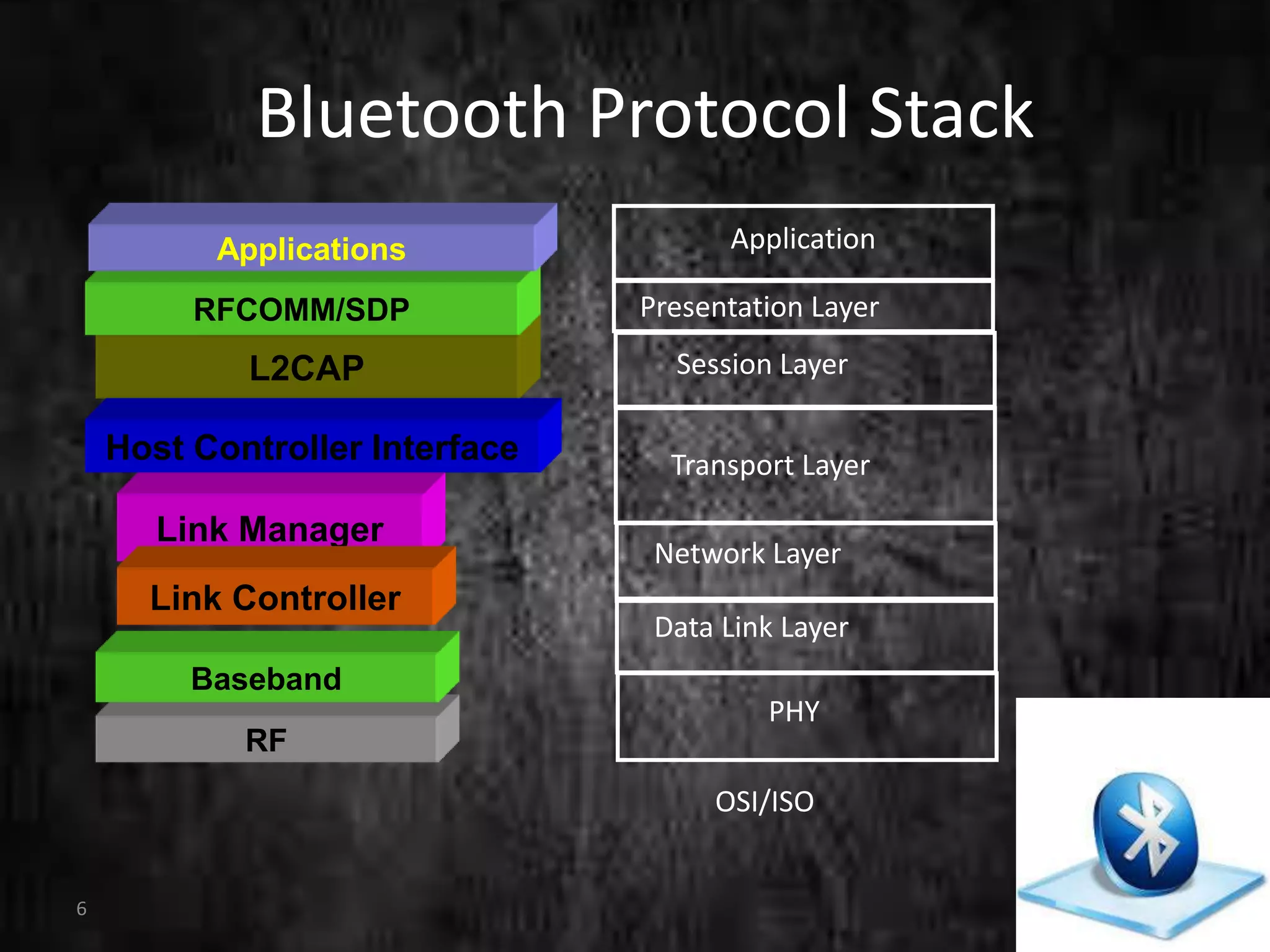 Bluetooth Power point presentation | PPTX