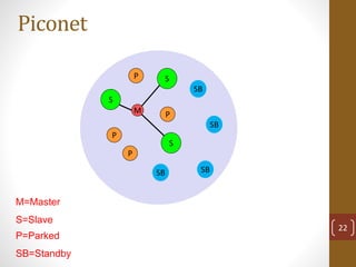 Piconet
M=Master
S=Slave
P=Parked
SB=Standby
M
P
S
22
SB SB
SB
SB
P
P S
S
P
 