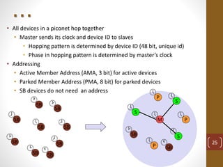 . . .
• All devices in a piconet hop together
• Master sends its clock and device ID to slaves
• Hopping pattern is determined by device ID (48 bit, unique id)
• Phase in hopping pattern is determined by master’s clock
• Addressing
• Active Member Address (AMA, 3 bit) for active devices
• Parked Member Address (PMA, 8 bit) for parked devices
• SB devices do not need an address
SB
SB
SB
SB
SB
SB
SB
SB
SB
M
S
P
SB
S
S
P
P
SB
















25
 