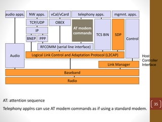 Radio
Baseband
Link Manager
Control
Host
Controller
Interface
Logical Link Control and Adaptation Protocol (L2CAP)Audio
TCS BIN SDP
OBEX
vCal/vCard
IP
NW apps.
TCP/UDP
BNEP
RFCOMM (serial line interface)
AT modem
commands
telephony apps.audio apps. mgmnt. apps.
AT: attention sequence
Telephony applns can use AT modem commands as if using a standard modem.
PPP
35
 