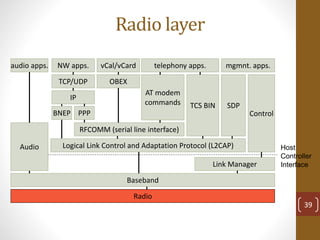 Radio
Baseband
Link Manager
Control
Host
Controller
Interface
Logical Link Control and Adaptation Protocol (L2CAP)Audio
TCS BIN SDP
OBEX
vCal/vCard
IP
NW apps.
TCP/UDP
BNEP
RFCOMM (serial line interface)
AT modem
commands
telephony apps.audio apps. mgmnt. apps.
PPP
39
Radio layer
 