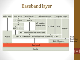 Radio
Baseband
Link Manager
Control
Host
Controller
Interface
Logical Link Control and Adaptation Protocol (L2CAP)Audio
TCS BIN SDP
OBEX
vCal/vCard
IP
NW apps.
TCP/UDP
BNEP
RFCOMM (serial line interface)
AT modem
commands
telephony apps.audio apps. mgmnt. apps.
PPP
44
Baseband layer
 