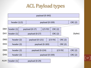 ACL Payload types
payload (0-343)
header (1/2) payload (0-339) CRC (2)
header (1) payload (0-17) 2/3 FEC
header (1) payload (0-27)
header (2) payload (0-121) 2/3 FEC
header (2) payload (0-183)
header (2) payload (0-224) 2/3 FEC
header (2) payload (0-339)DH5
DM5
DH3
DM3
DH1
DM1
header (1) payload (0-29)AUX1
CRC (2)
CRC (2)
CRC (2)
CRC (2)
CRC (2)
CRC (2)
(bytes)
57
 