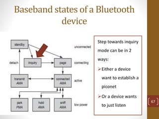 Baseband states of a Bluetooth
device
67
Step towards inquiry
mode can be in 2
ways:
Either a device
want to establish a
piconet
Or a device wants
to just listen
 