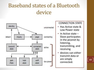 Baseband states of a Bluetooth
device
69
CONNECTION STATE
• Has Active state &
Low Power state
• In Active state –
Slave participates
in the piconet by
listening,
transmitting, and
receiving
• devices can either
transmit data or
are simply
connected.
 