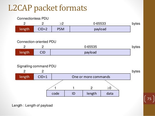 What Is L2Cap In Bluetooth? : Part A Logical Link Control and ...