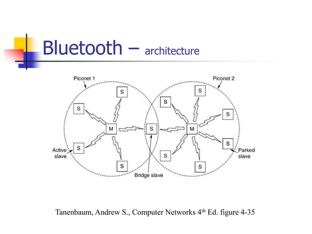 BLUETOOTH.ppt