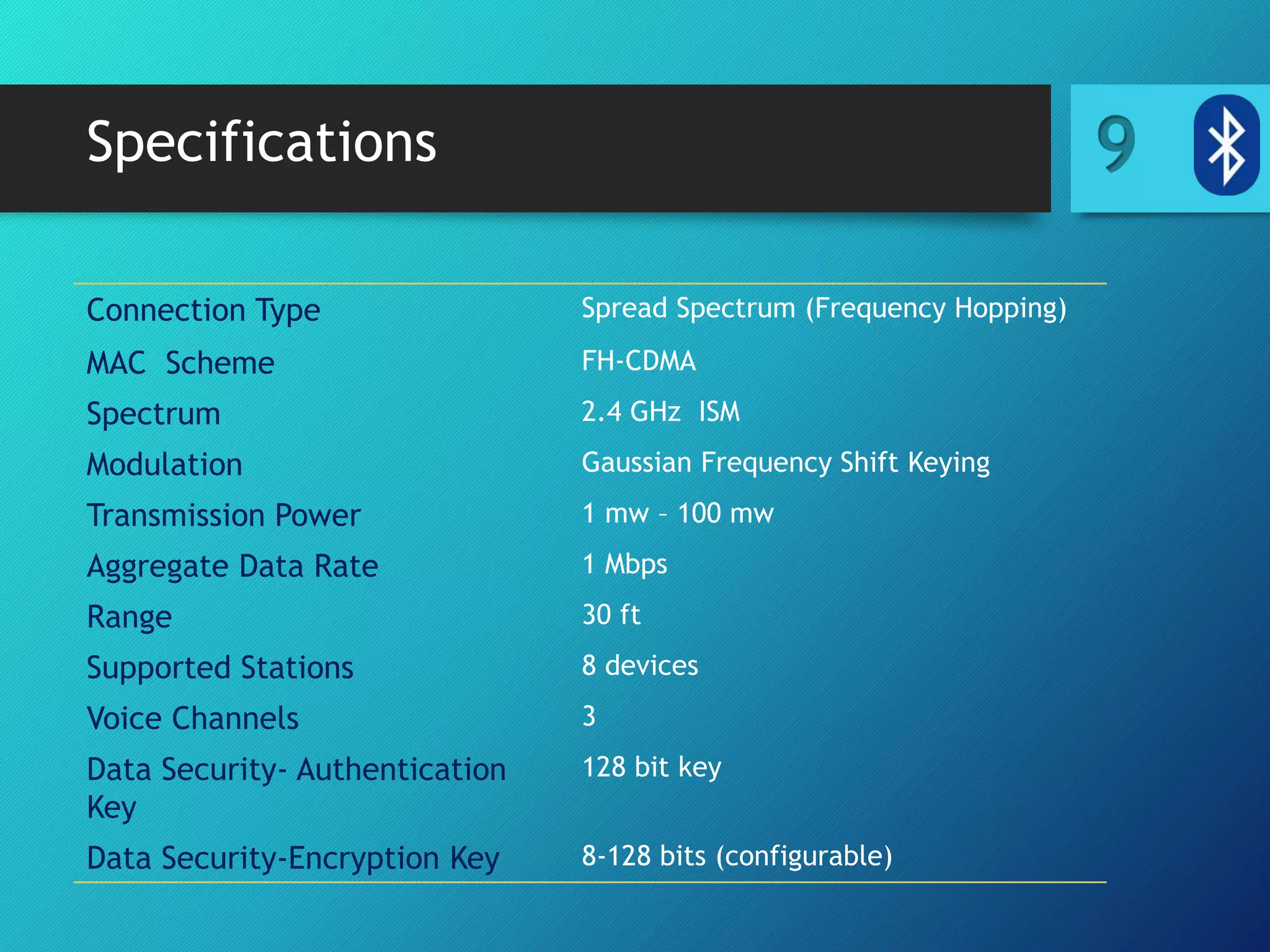 Specifications 9
Connection Type Spread Spectrum (Frequency Hopping)
MAC Scheme FH-CDMA
Spectrum 2.4 GHz ISM
Modulation Gaussian Frequency Shift Keying
Transmission Power 1 mw – 100 mw
Aggregate Data Rate 1 Mbps
Range 30 ft
Supported Stations 8 devices
Voice Channels 3
Data Security- Authentication
Key
128 bit key
Data Security-Encryption Key 8-128 bits (configurable)
 