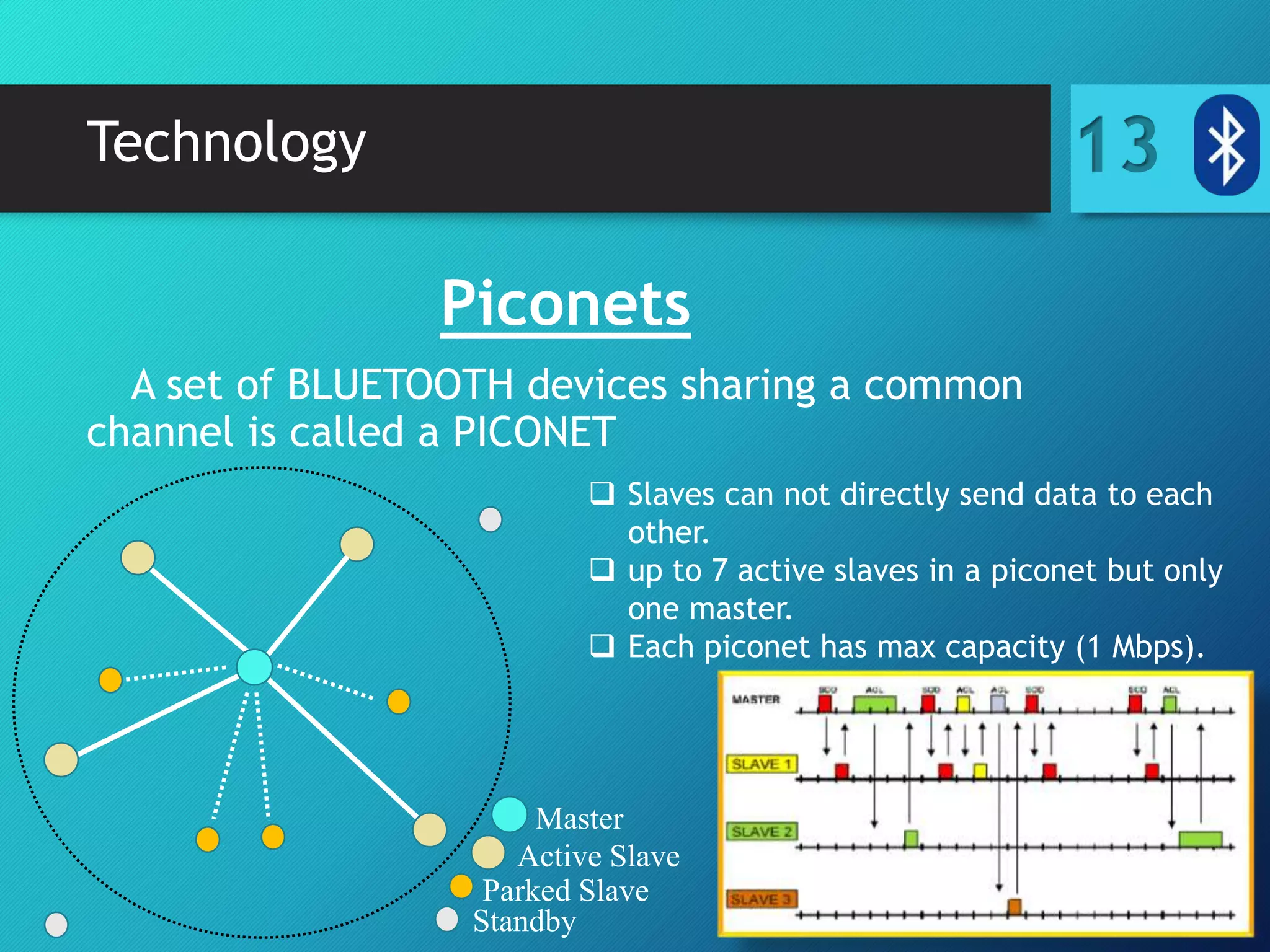 Technology
Piconets
A set of BLUETOOTH devices sharing a common
channel is called a PICONET
13
Master
Active Slave
Parked Slave
Standby
 Slaves can not directly send data to each
other.
 up to 7 active slaves in a piconet but only
one master.
 Each piconet has max capacity (1 Mbps).
 
