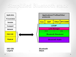Simplified Bluetooth stack
 