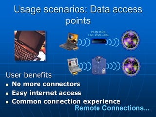 PSTN, ISDN,
LAN, WAN, xDSL
Remote Connections...
Usage scenarios: Data access
points
User benefits
 No more connectors
 Easy internet access
 Common connection experience
 